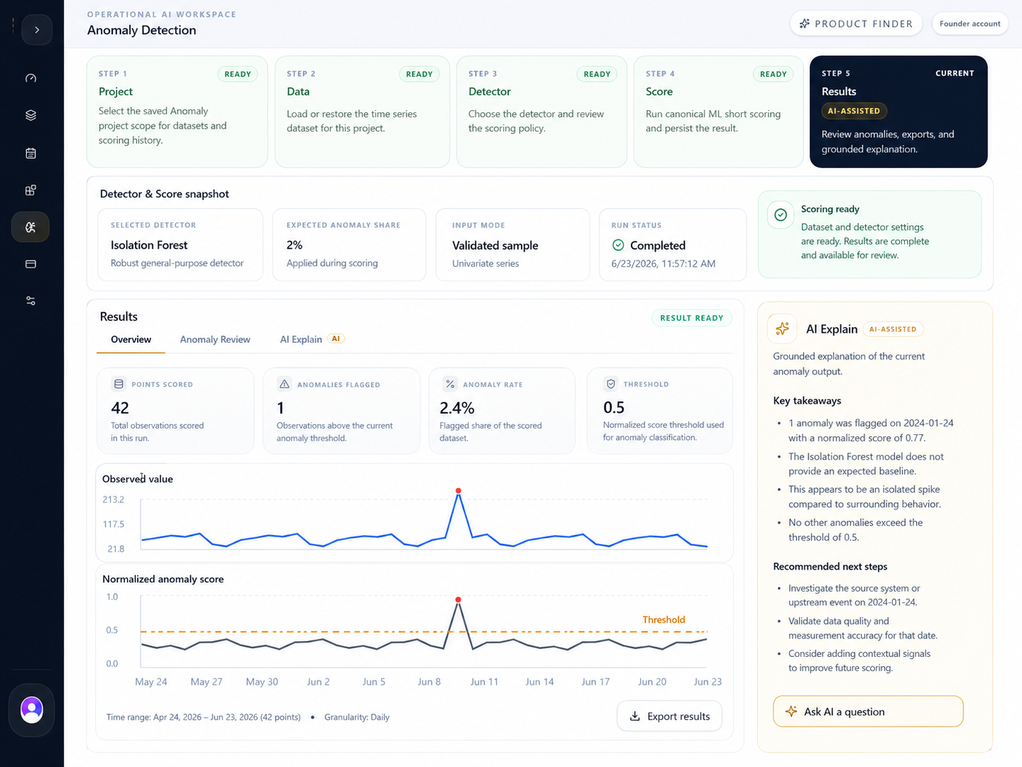 Operational AI workspace showing anomaly detection review and operational intelligence content