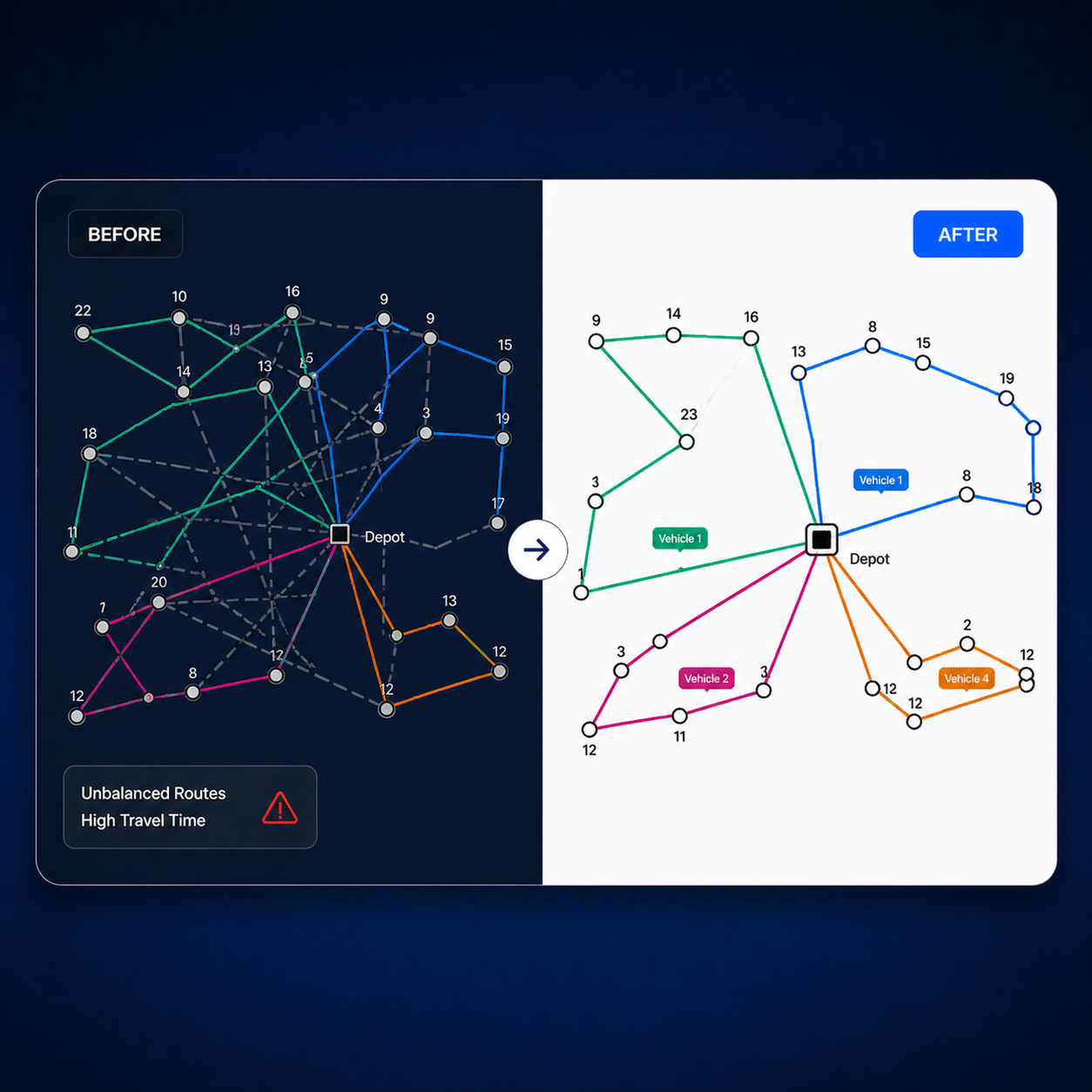 Last-Mile Delivery Optimization before and after operational view