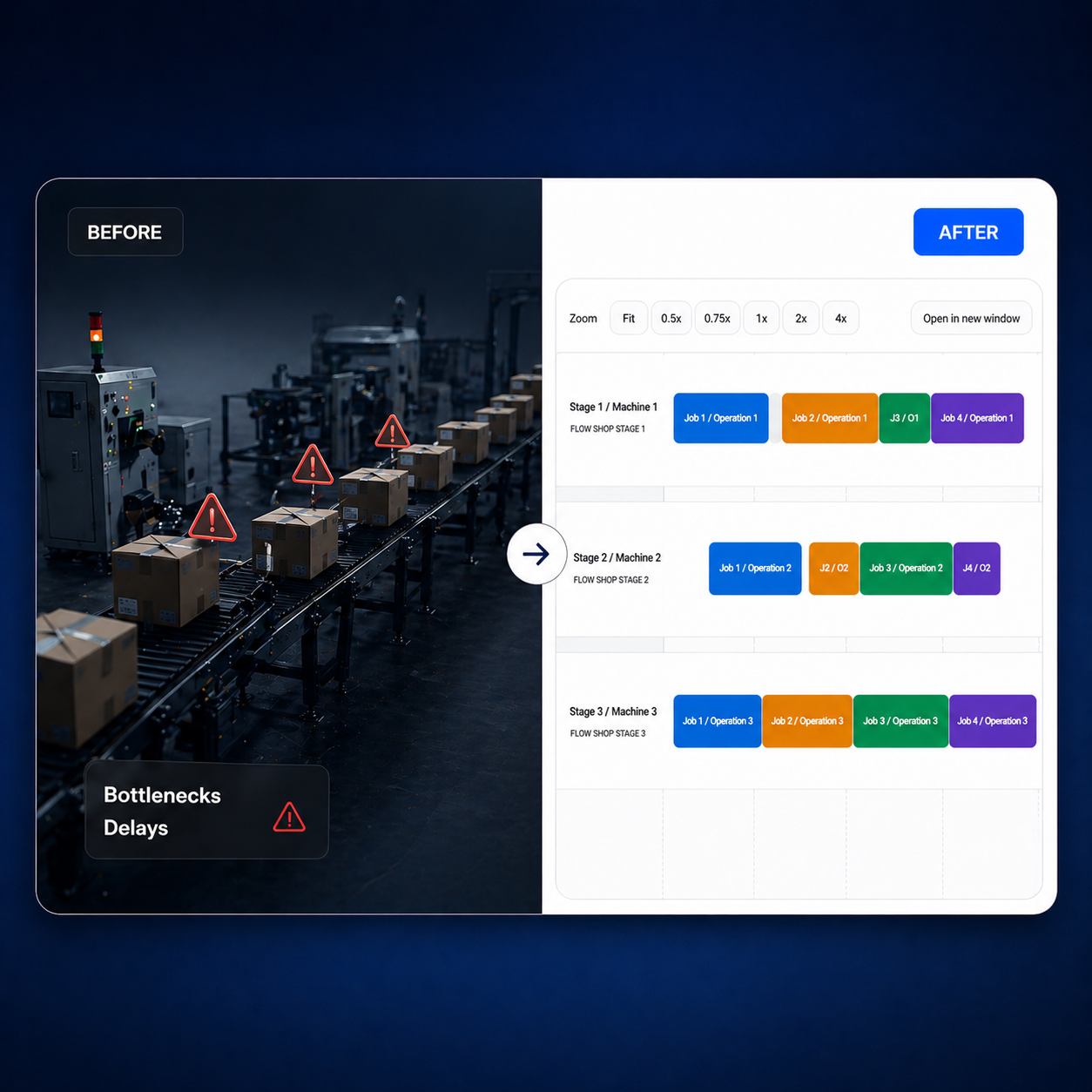 Production Scheduling before and after operational view