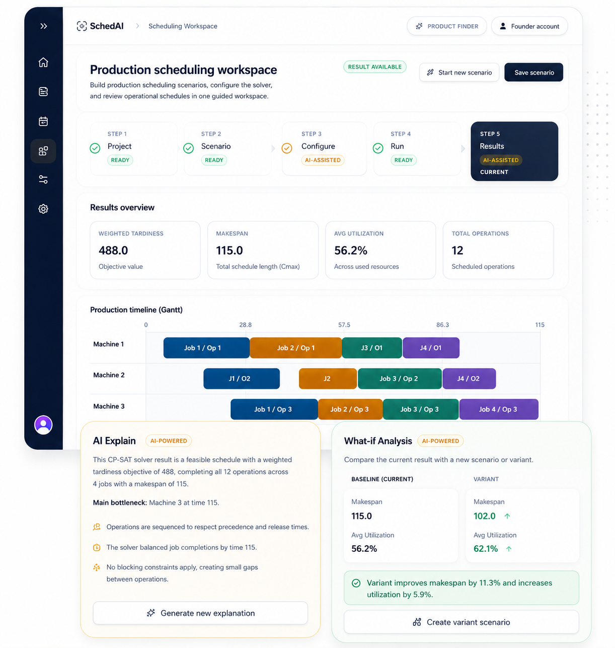 SchedAI production scheduling workspace showing guided steps, schedule outputs, and AI-assisted review panels