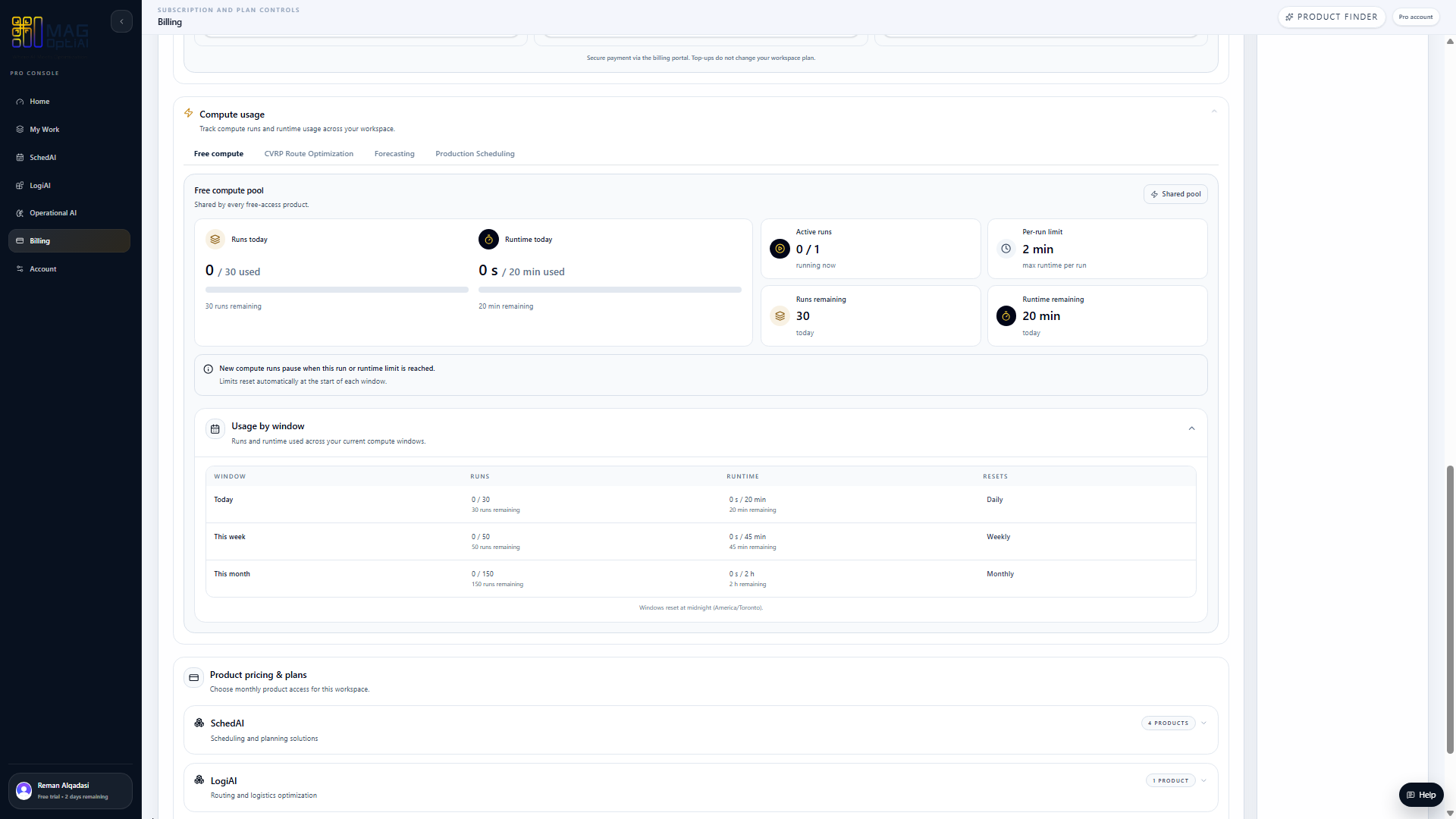 Billing page with Compute usage expanded and its dashboard visible.