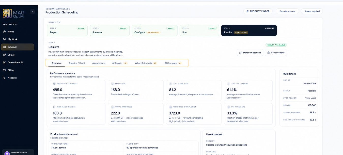 Results step showing performance summary, data quality, AI Explain, and comparison tools.