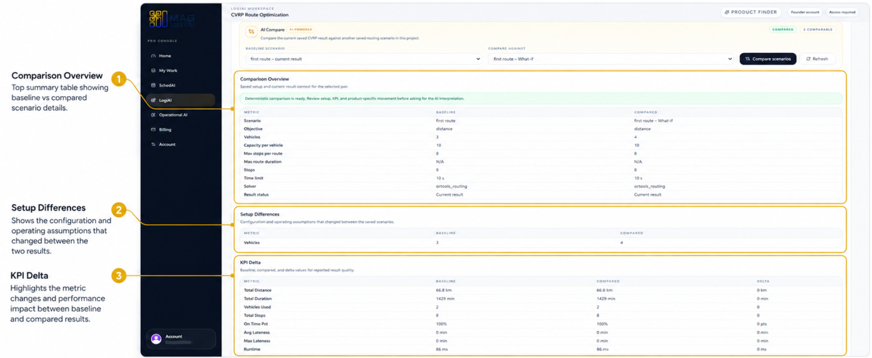 AI Compare comparison results showing comparison overview, setup differences, and KPI delta.