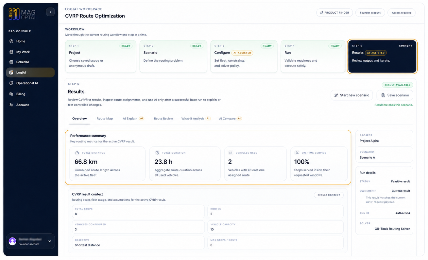CVRP Results step active with performance summary metrics and result context visible.