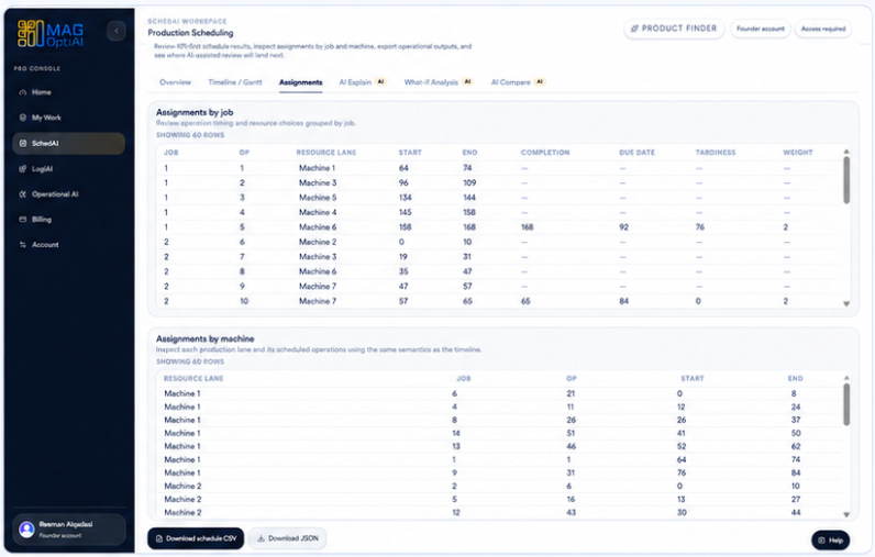 Result tables used as the detailed evidence.