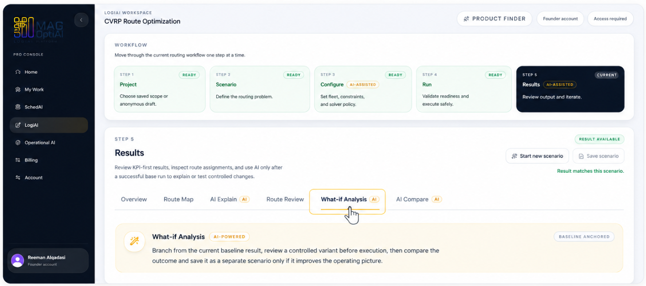 Results page with the What-if Analysis tab highlighted.