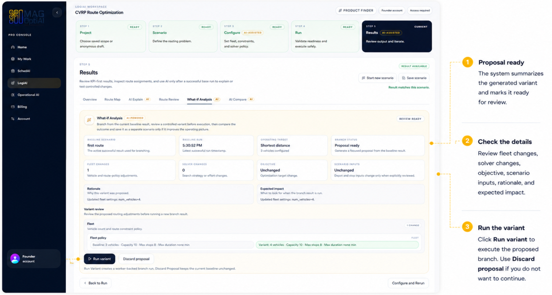 Generated What-if proposal with proposal status, change details, and Run variant action.