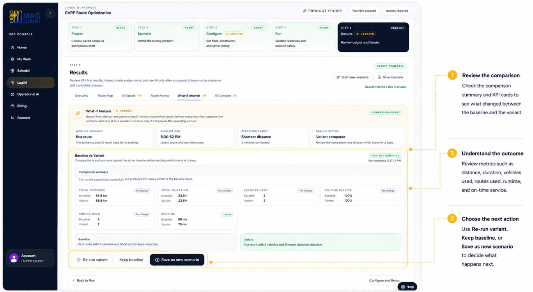 What-if comparison showing baseline versus variant KPIs and next actions.
