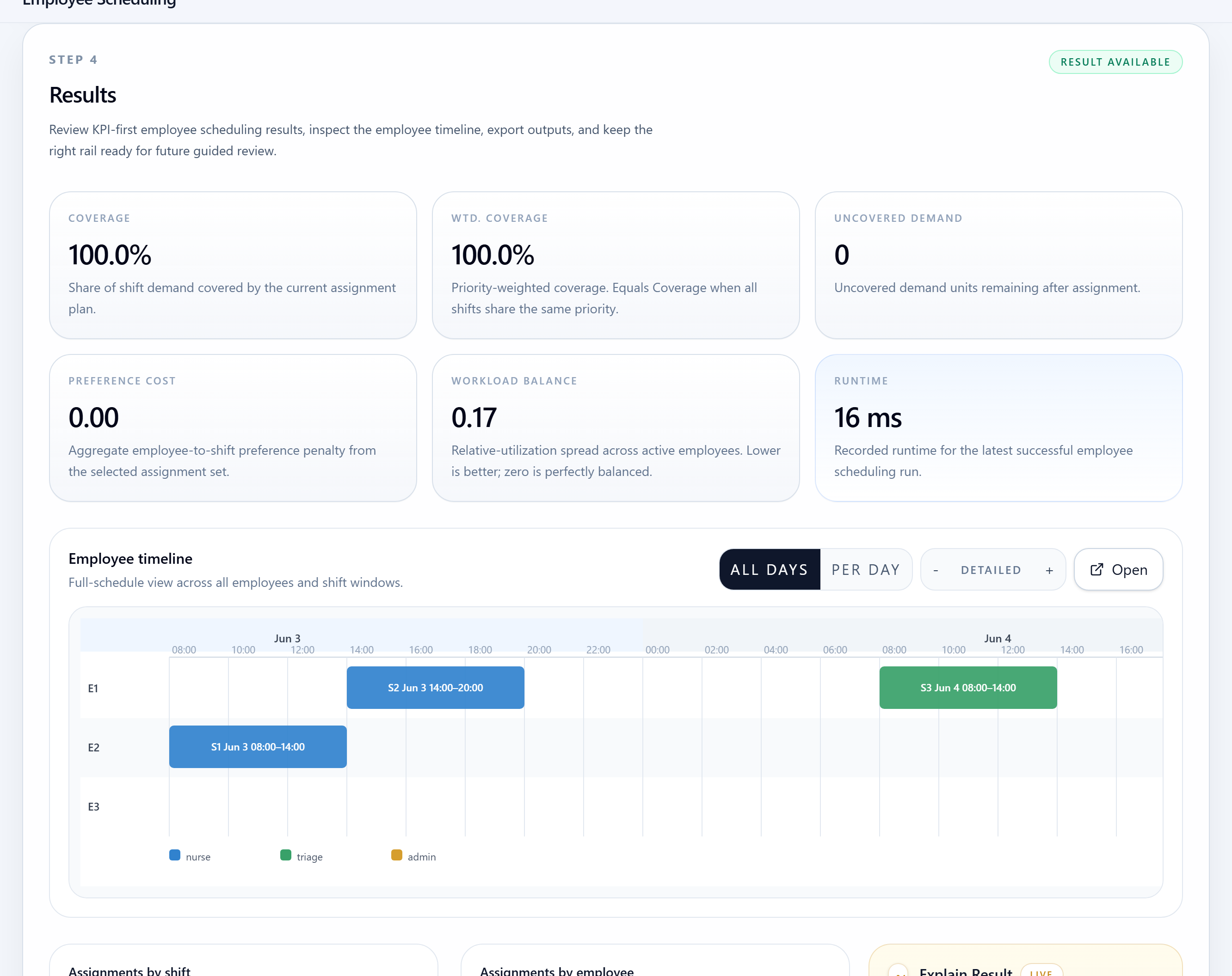 SchedAI Employee results with KPIs and employee timeline output.