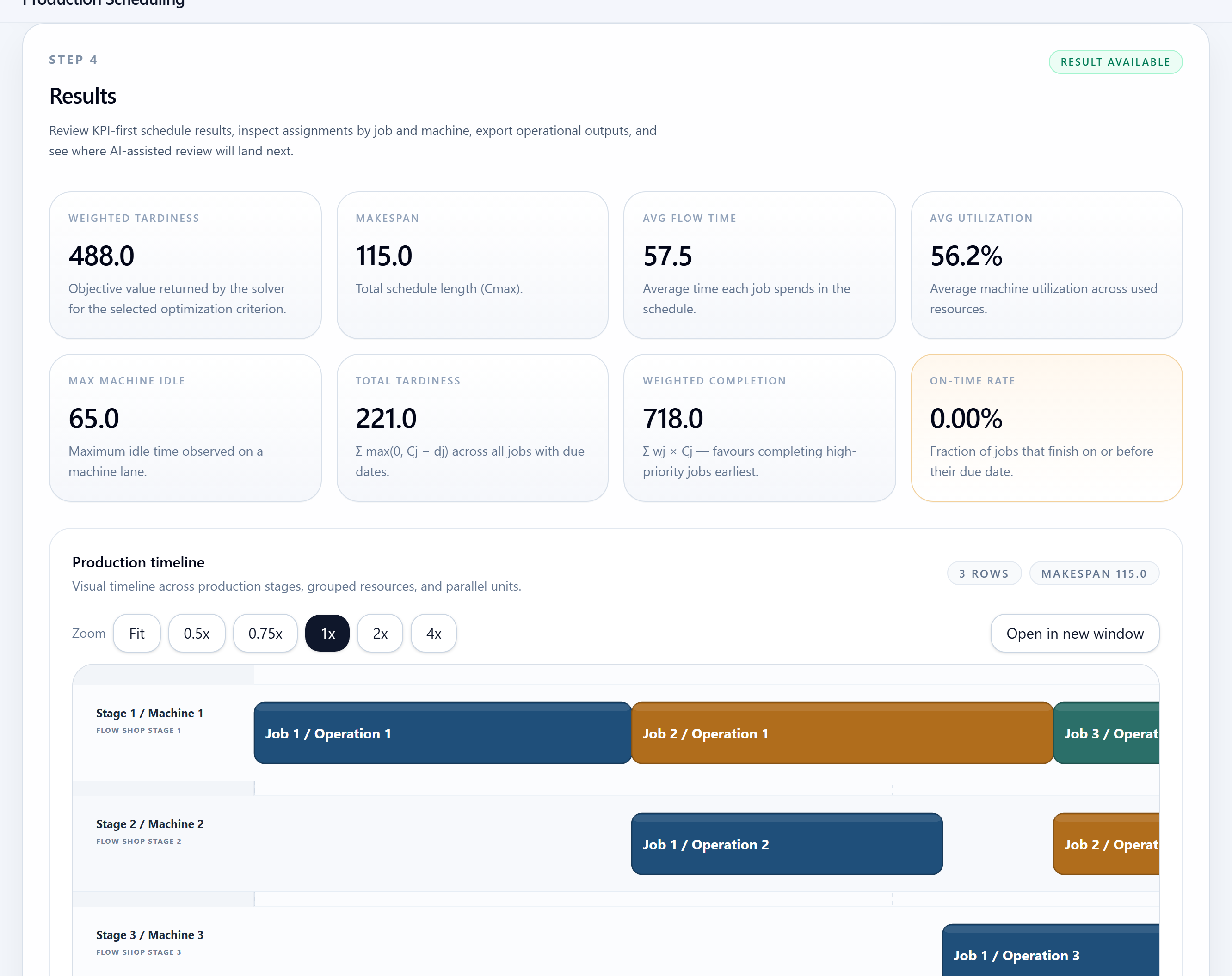 SchedAI Production results step with KPIs and schedule timeline output.