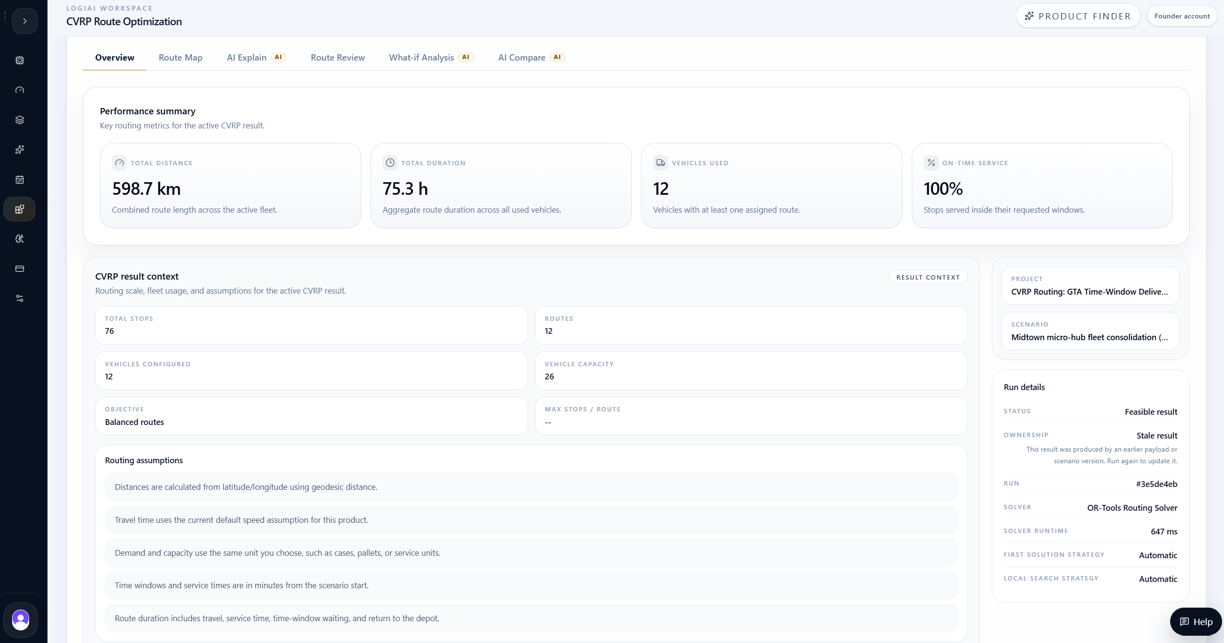LogiAI CVRP What-if result showing 598.7 km, 75.3 hours, 12 vehicles, and 100% on-time service.