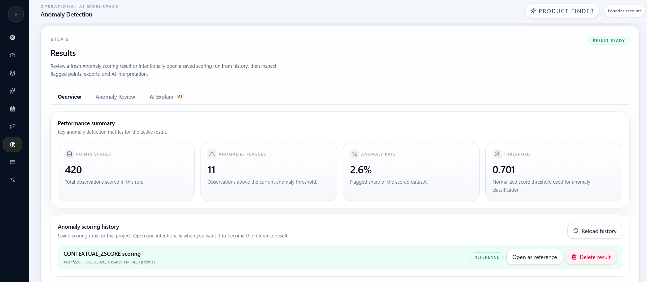 Anomaly Detection results overview showing 420 points, 11 anomalies, 2.6 percent anomaly rate, and 0.701 threshold.