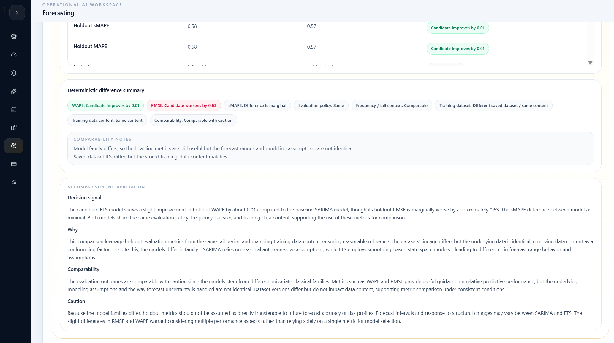 Forecasting AI Compare for SARIMA versus ETS.
