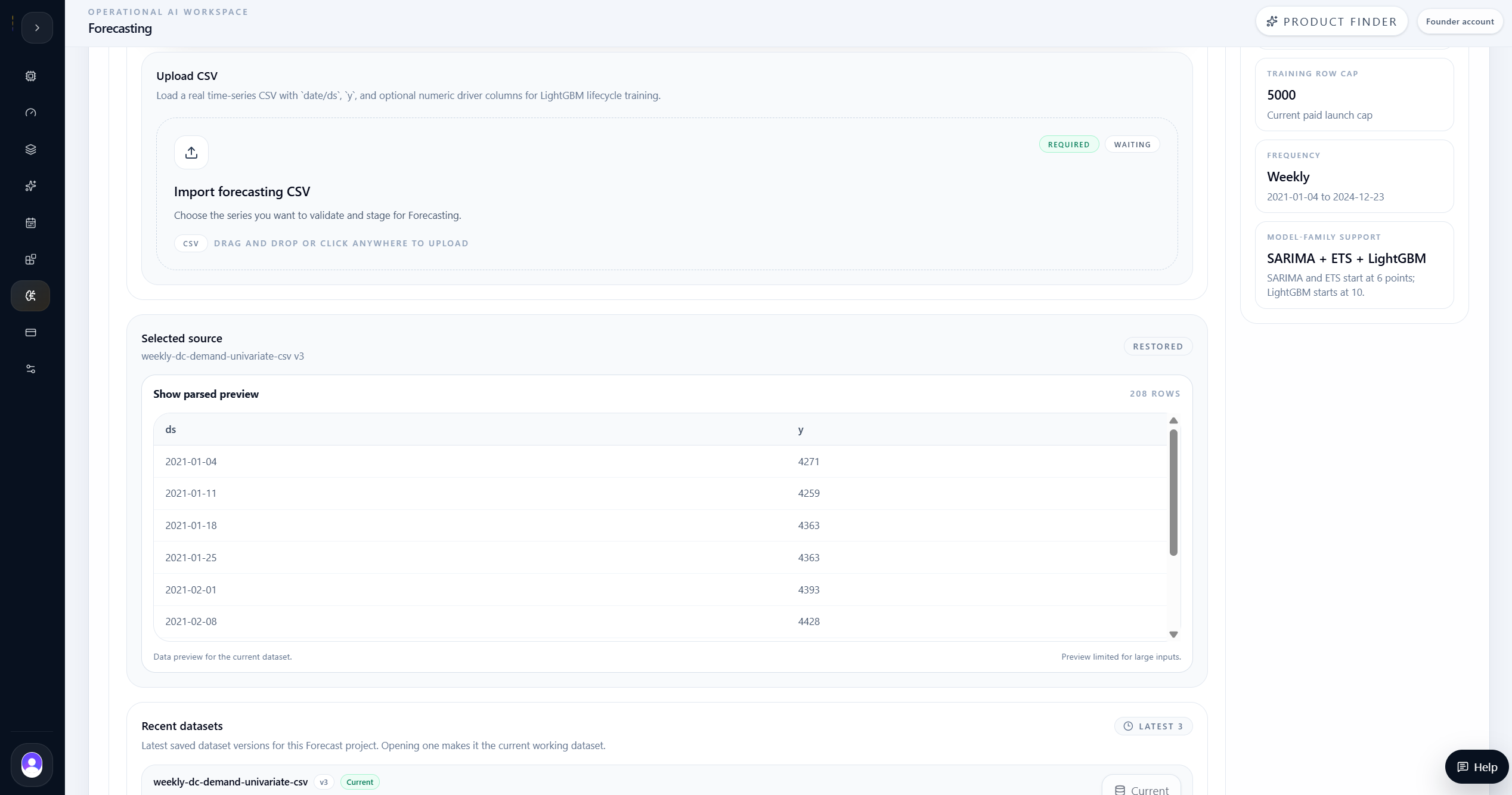 Forecasting data setup showing validated univariate weekly demand history.