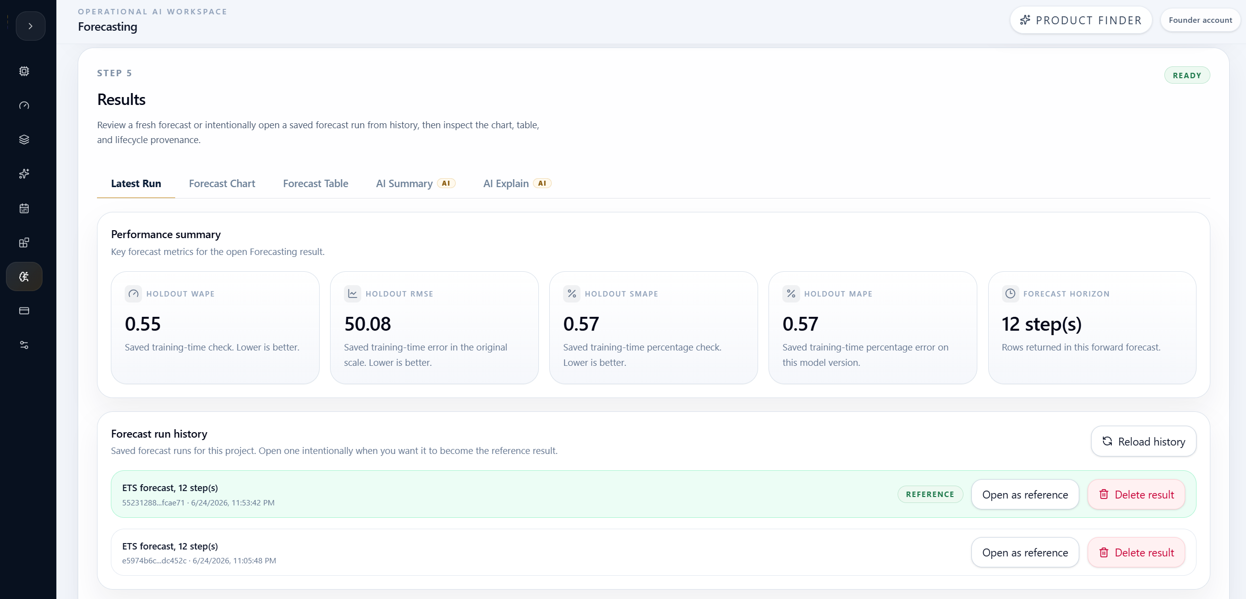 Forecasting result summary with metric and chart context.