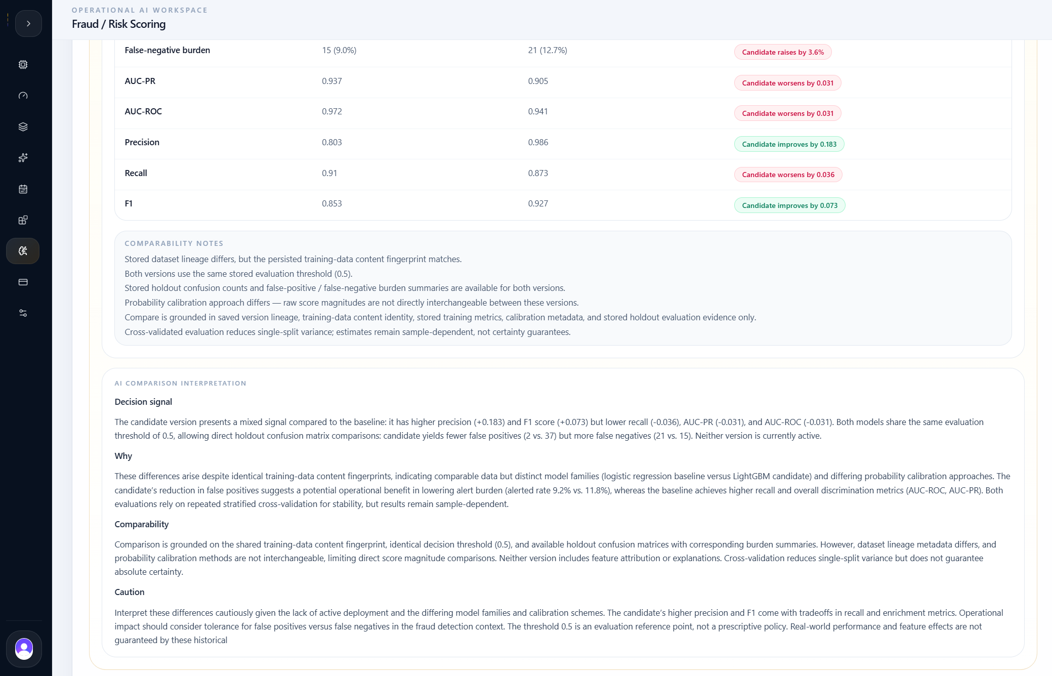 Fraud AI Compare interpretation for Logistic Regression versus LightGBM.