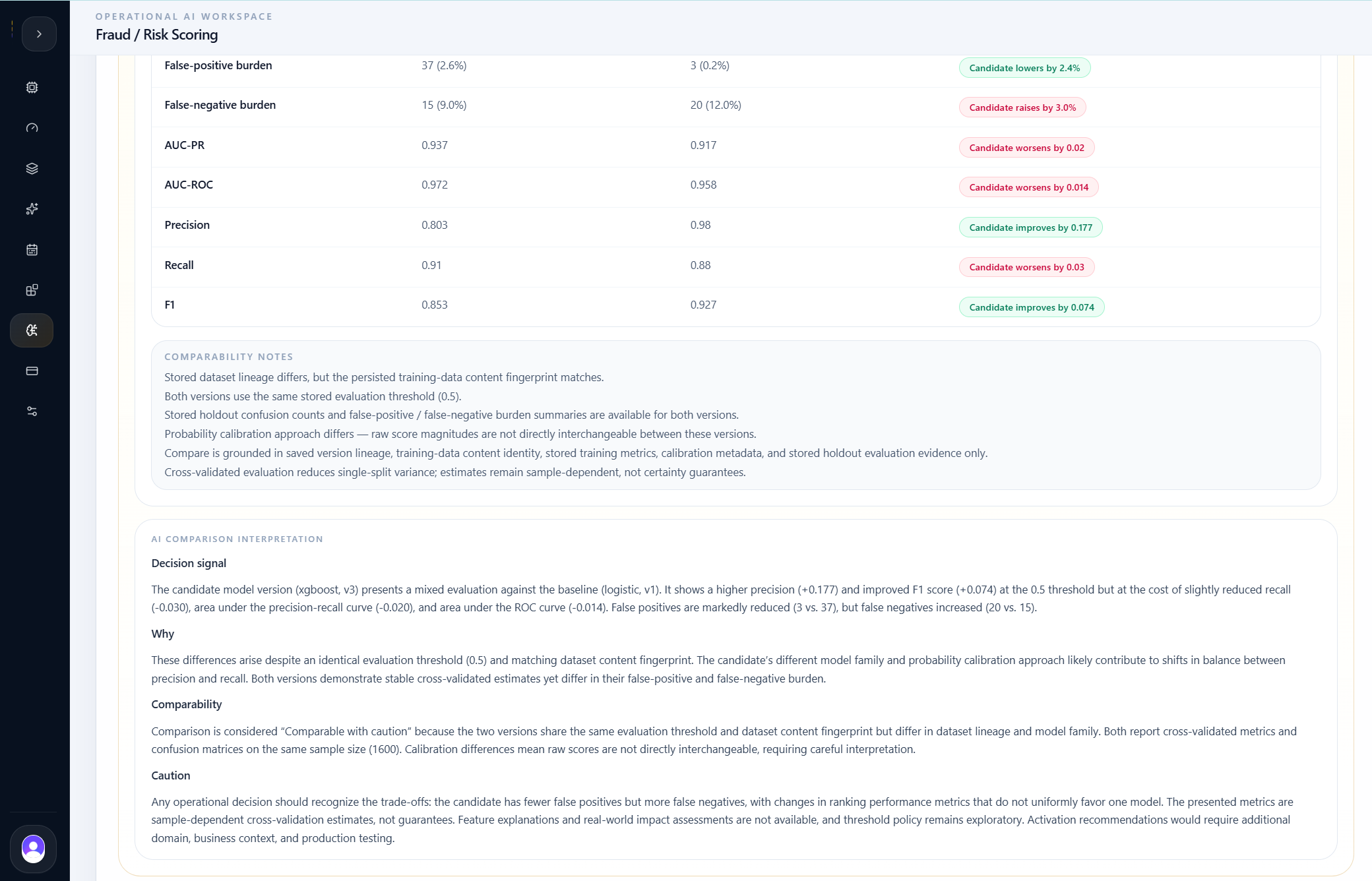 Fraud AI Compare interpretation for Logistic Regression versus XGBoost.