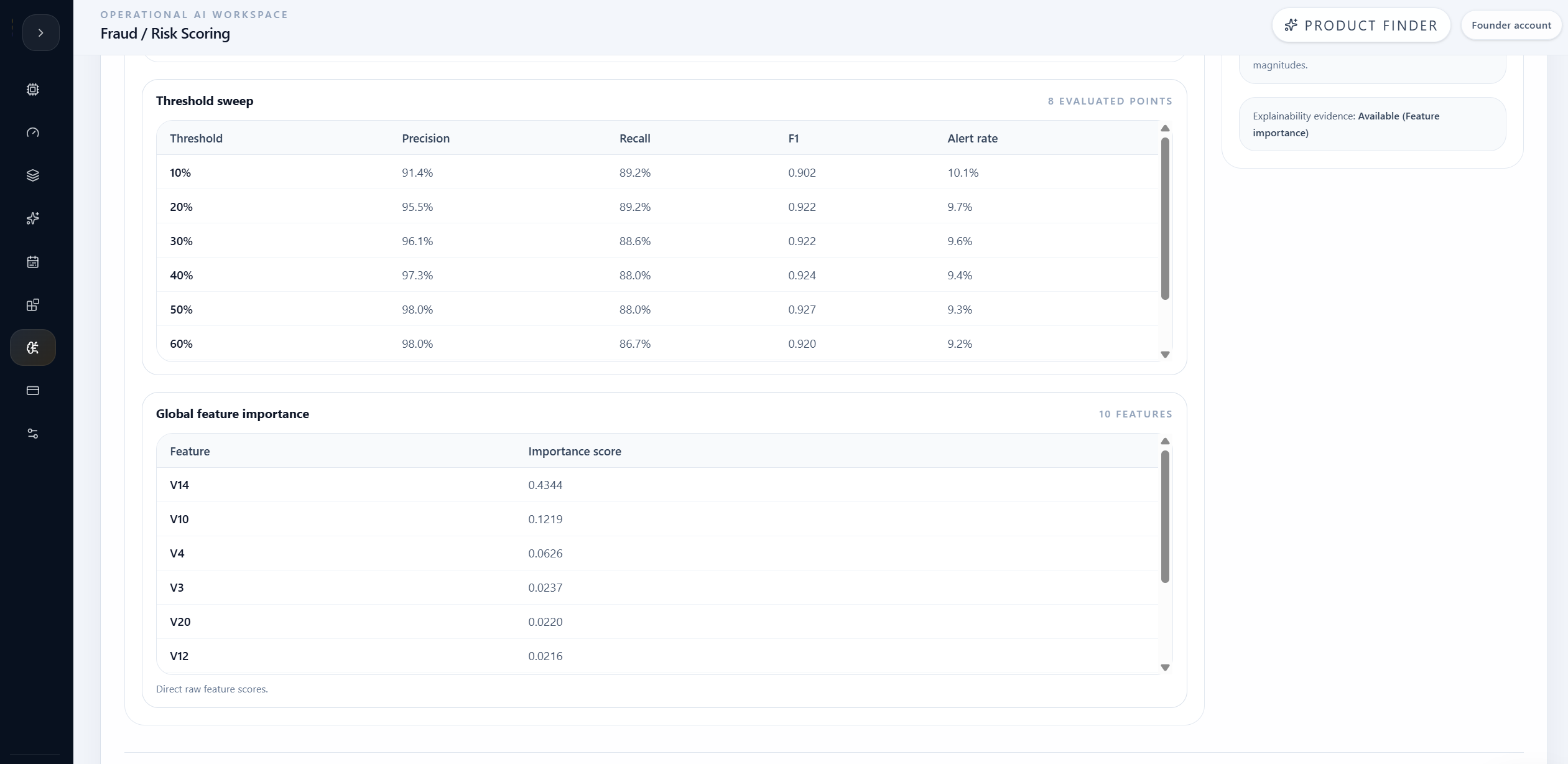 Fraud evaluation evidence showing threshold sweep and global feature importance details.
