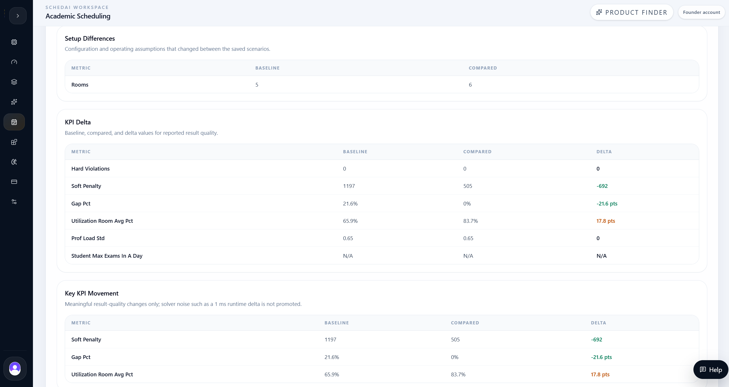 Academic AI Compare KPI delta table