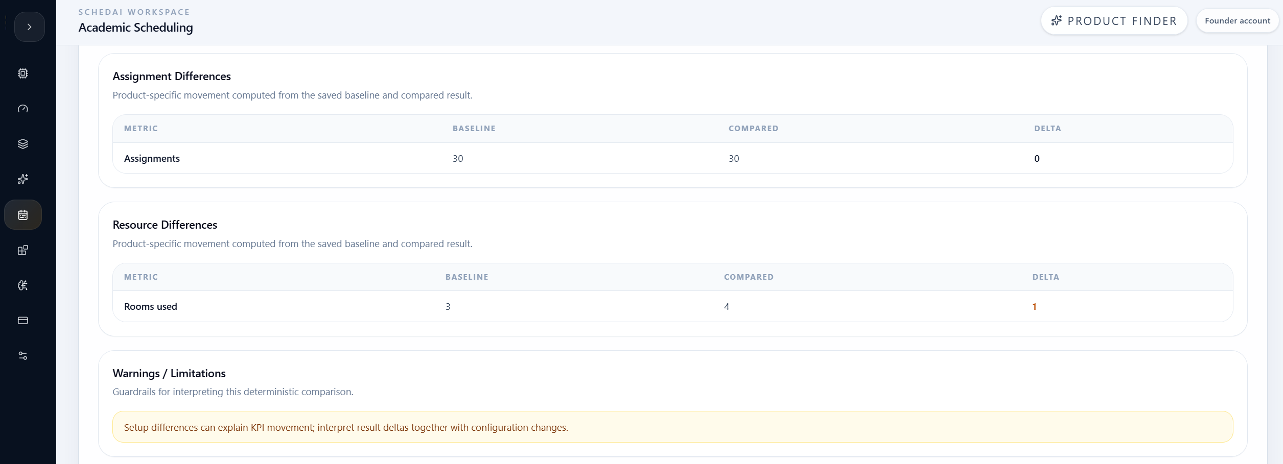 Academic AI Compare resource and assignment differences