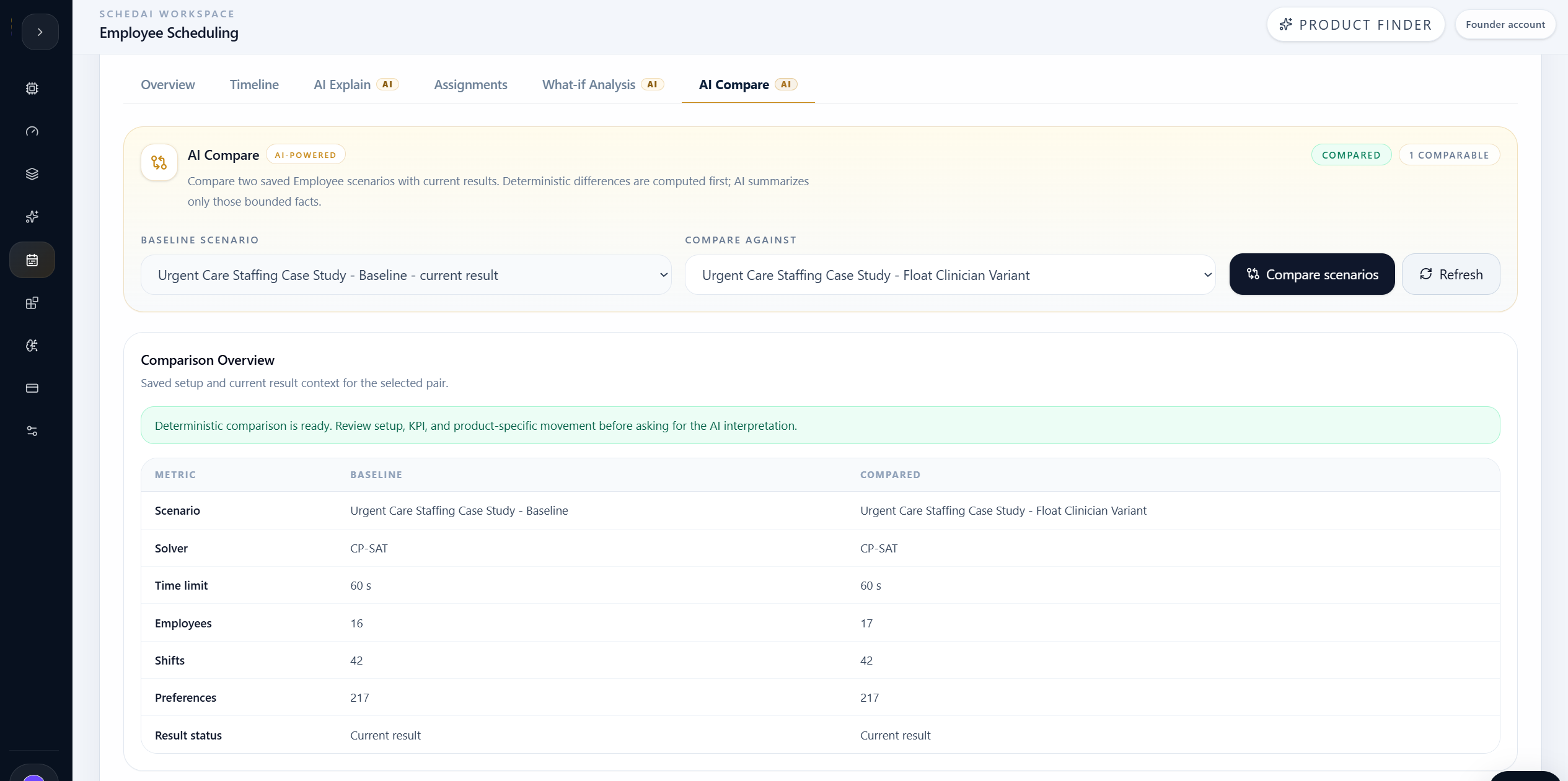 AI Compare feature for employee scheduling