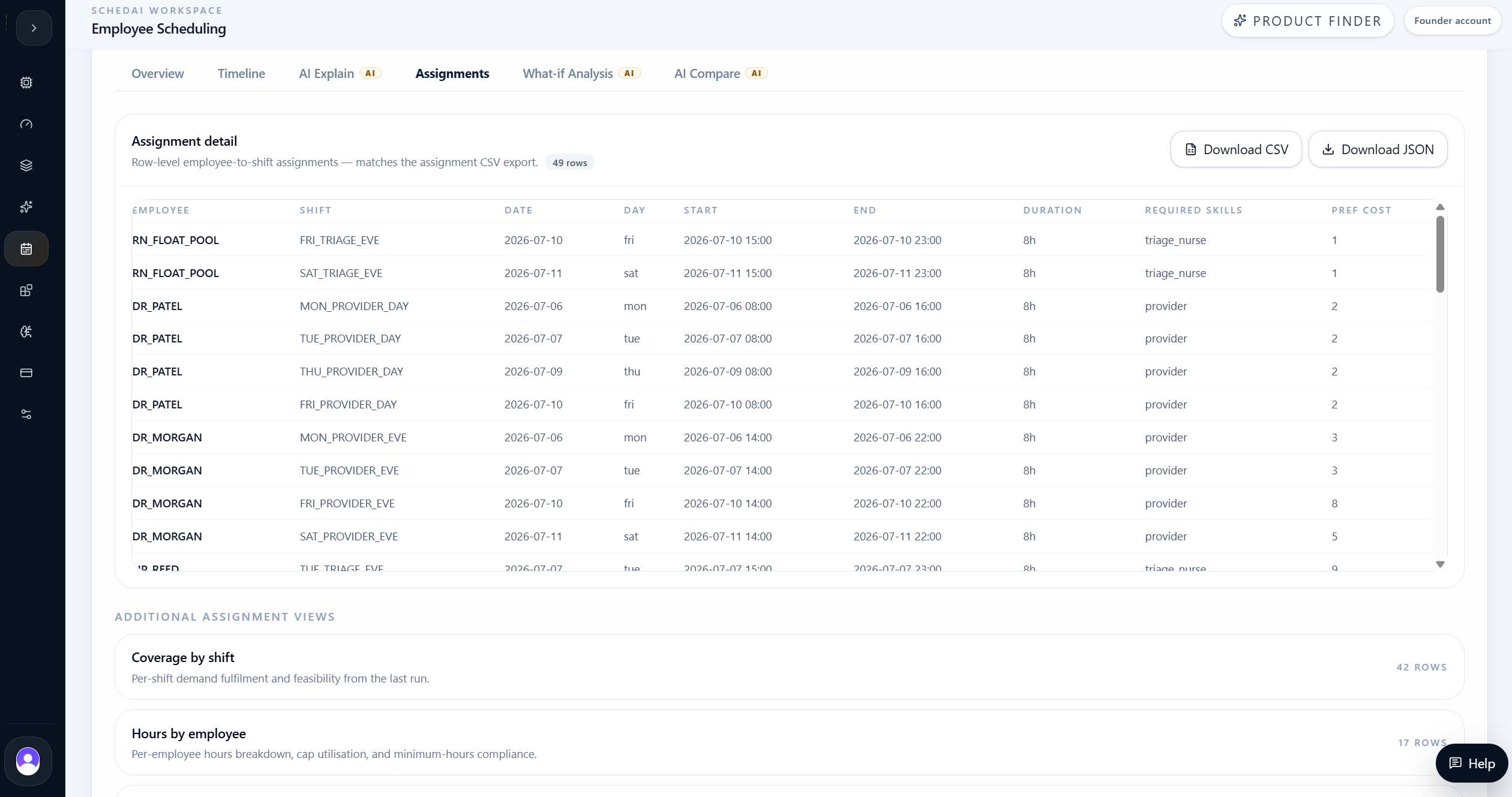 Float-clinician what-if assignment details