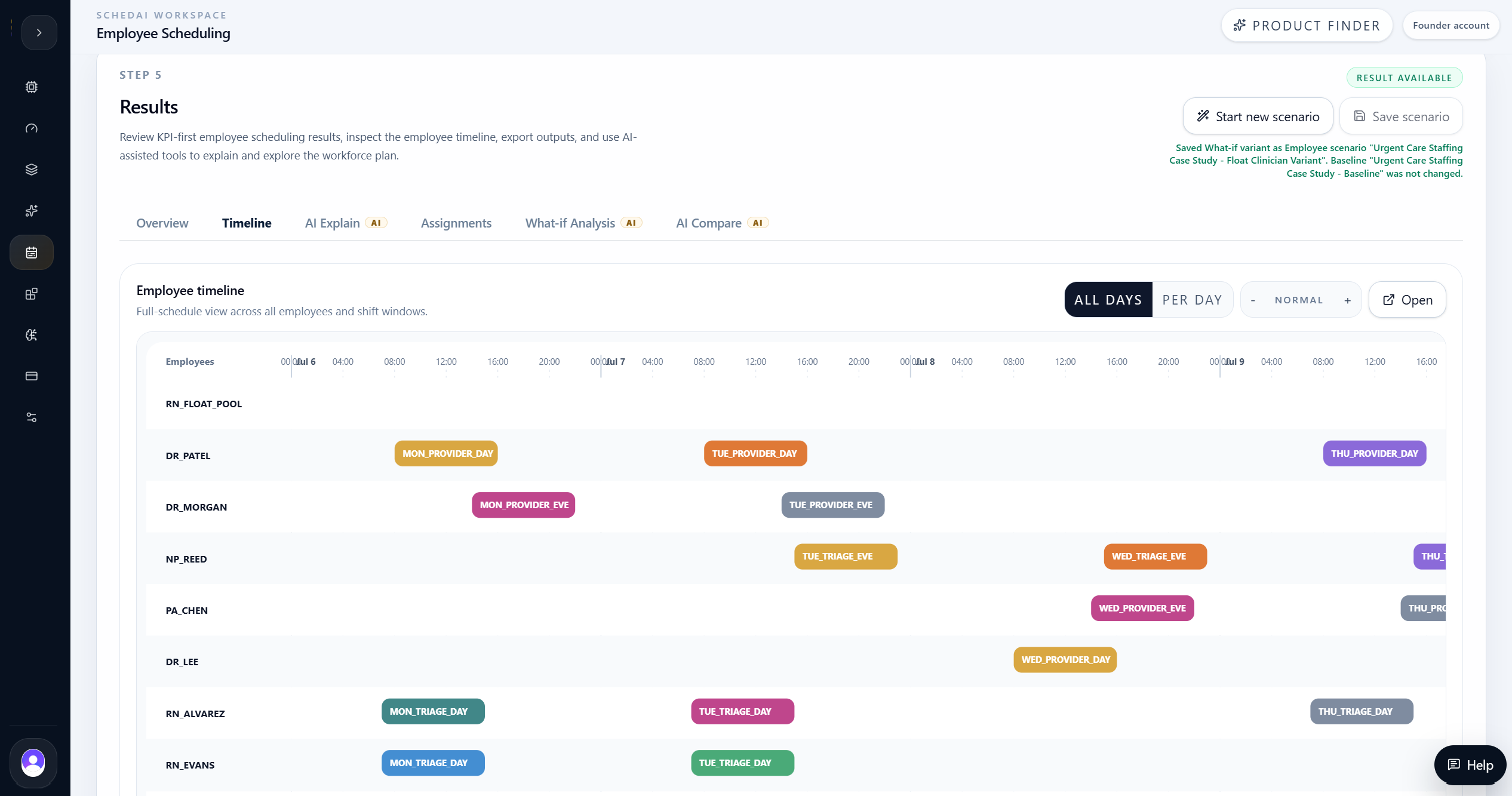Float-clinician what-if staffing timeline