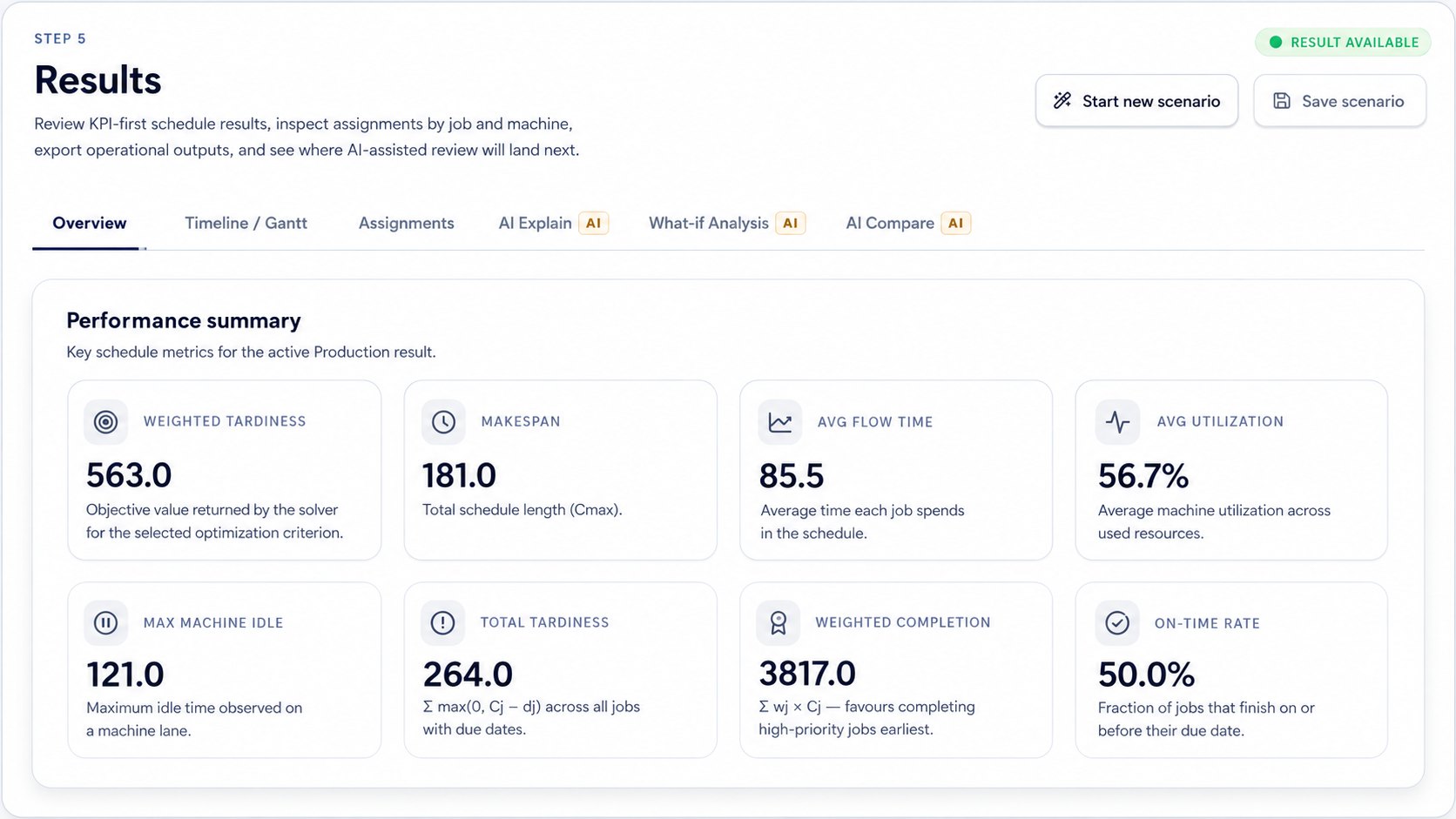 Saved baseline Production Scheduling result with KPI cards available for comparison.