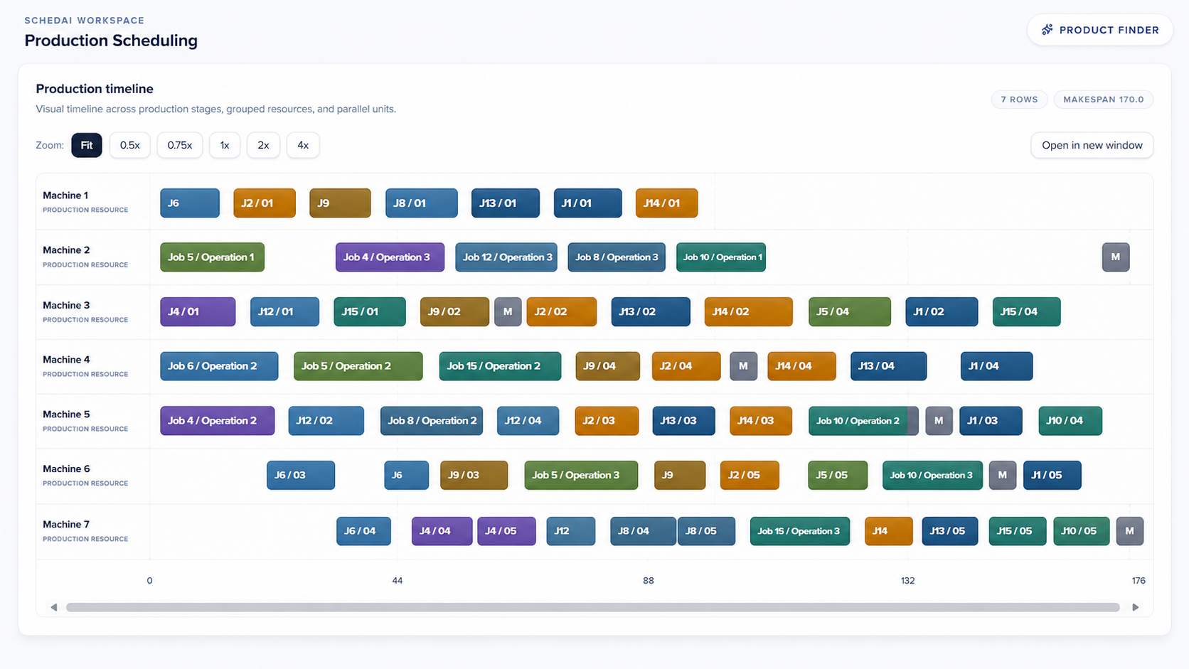 Maintenance-window scenario Gantt chart
