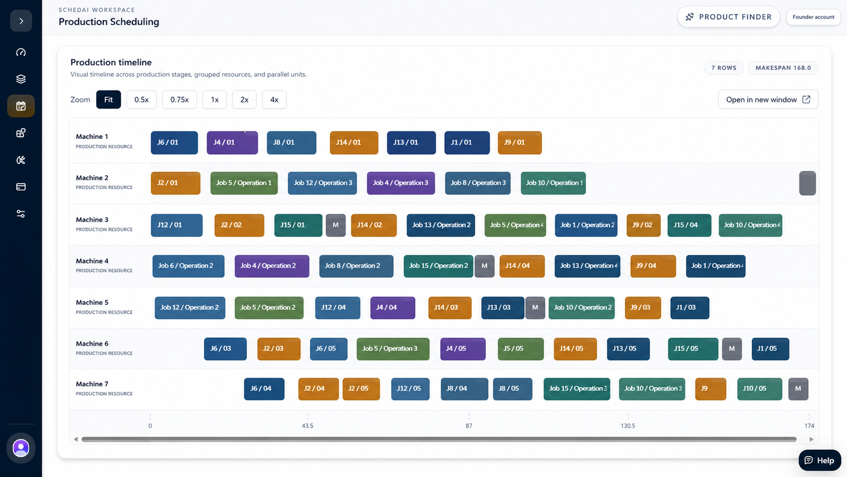 Improved 120-second production scheduling Gantt chart