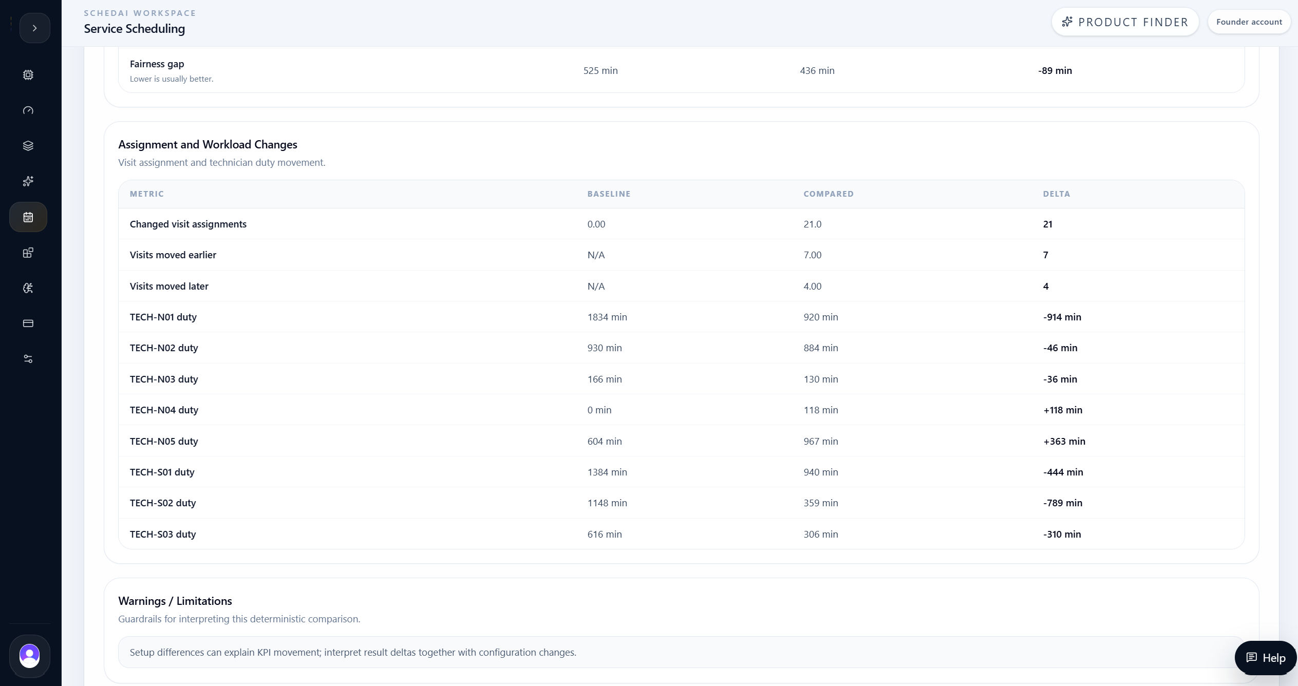 Service AI Compare assignment and workload changes