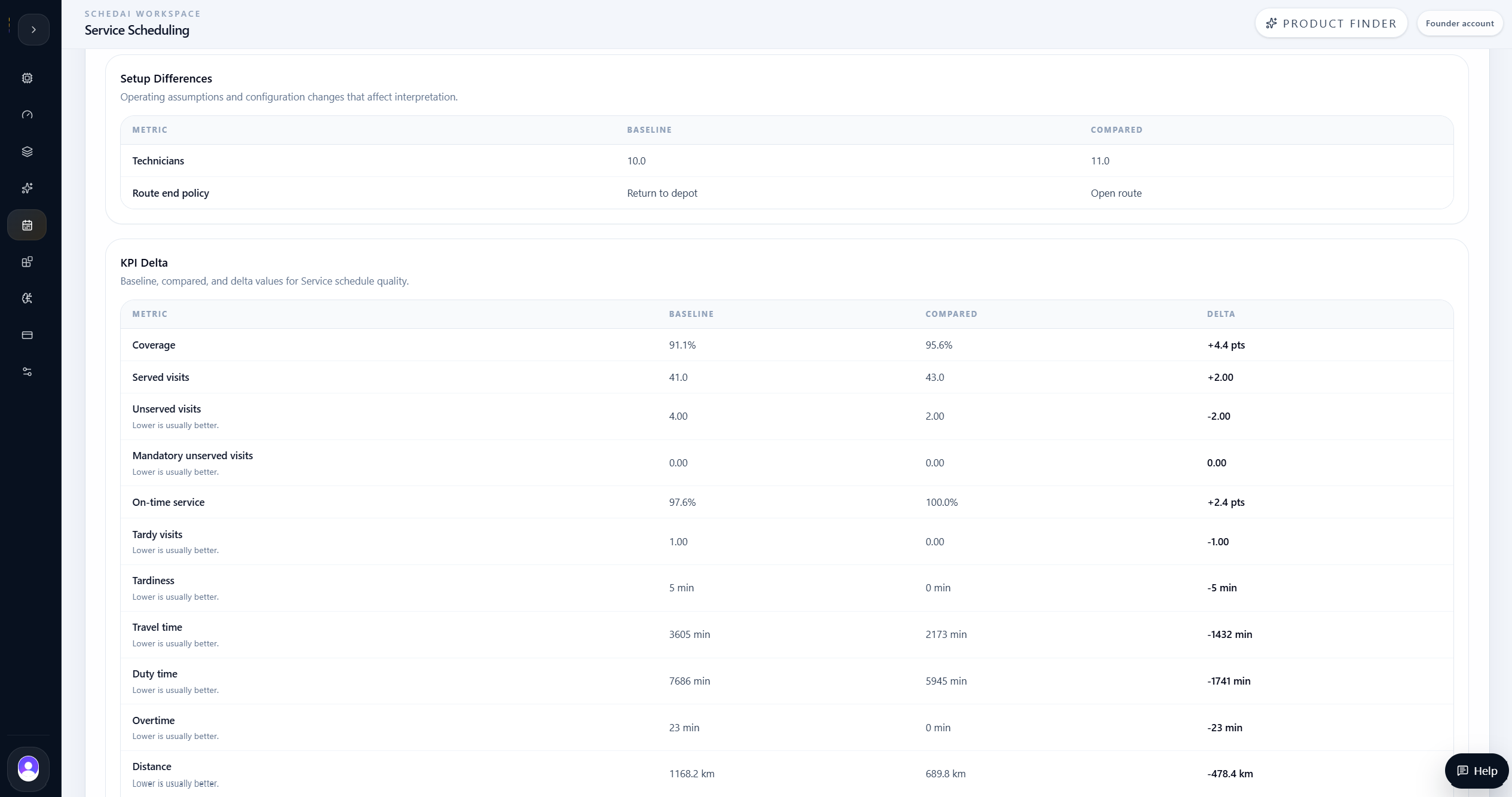 Service AI Compare KPI delta table