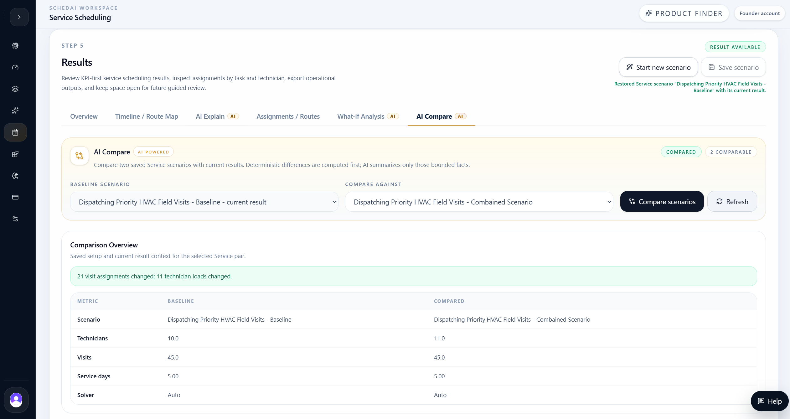 Service AI Compare overview for baseline versus combined recovery