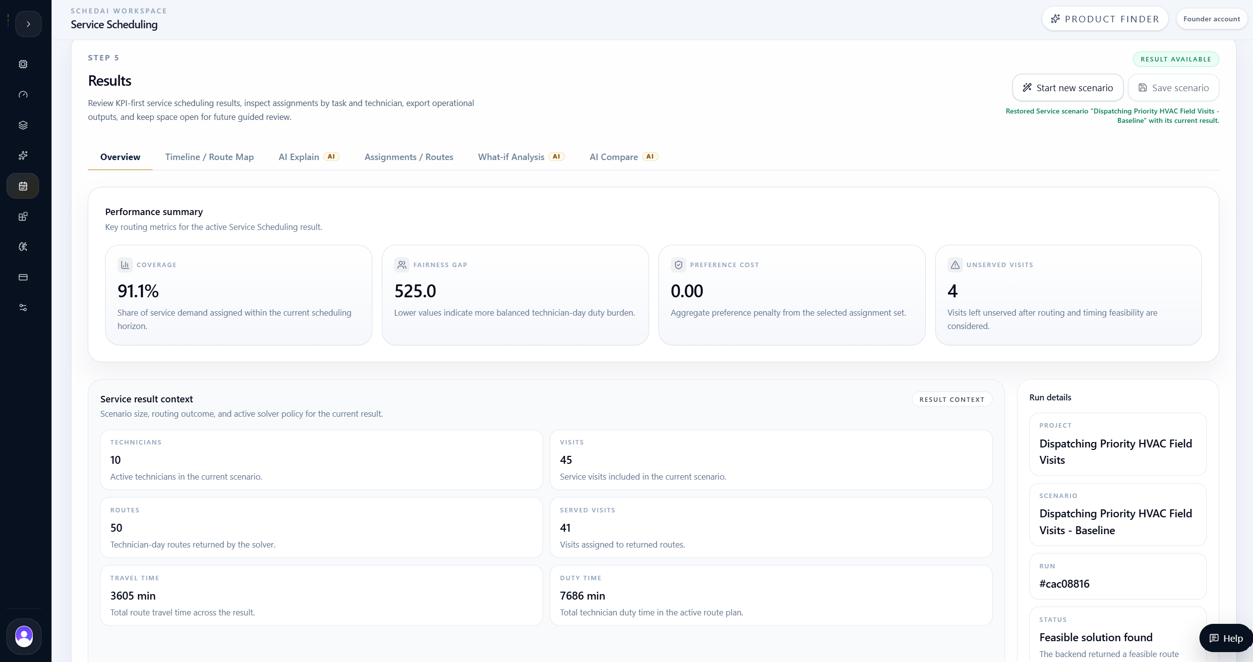 Baseline service scheduling KPI summary